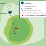 Appendix 1-4 obstakels